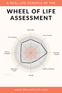 wheel of life assessment