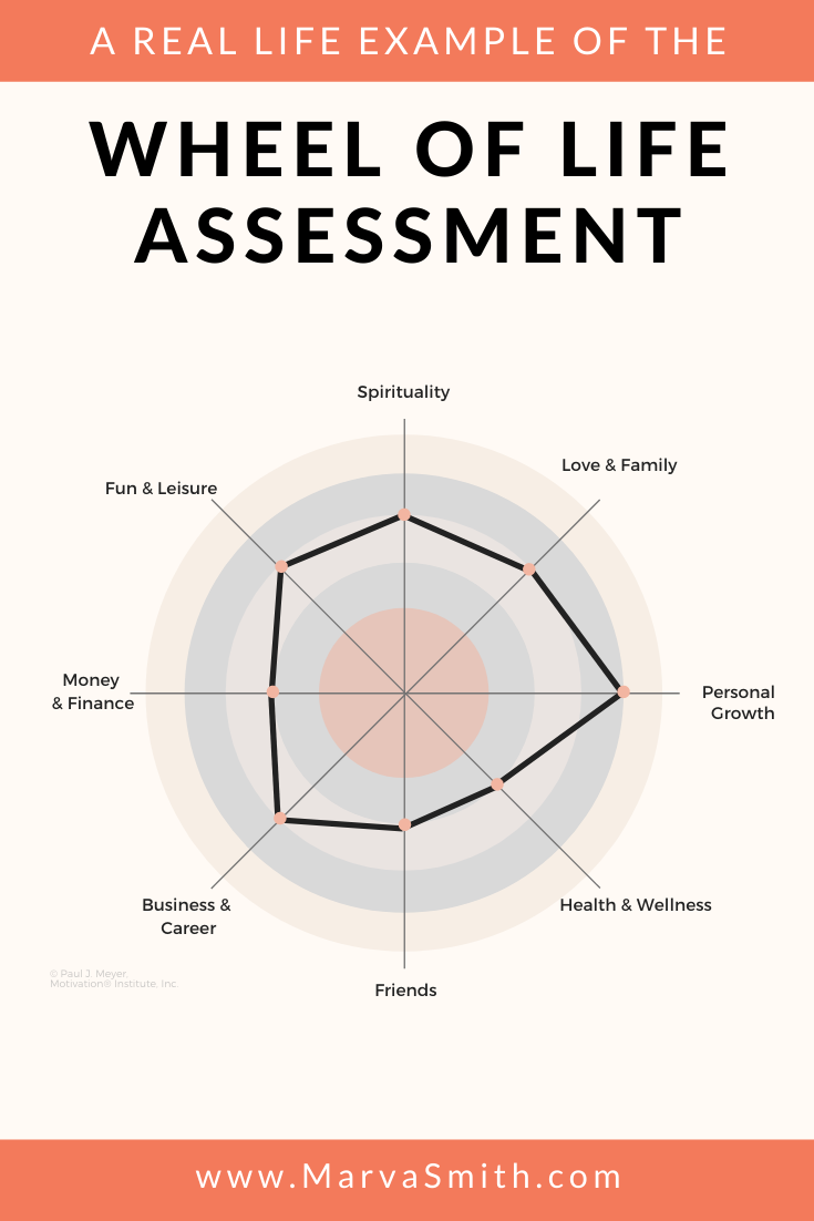 the wheel of life assessment